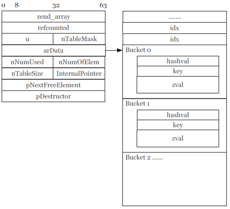 PHP7革新与性能优化 - 徐汉彬Hansion - 技术行者