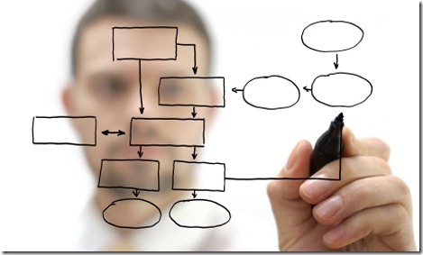 为什么软件外包开发不再可行