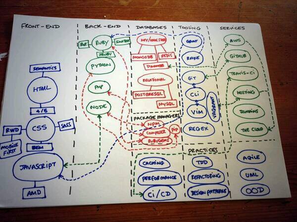 怒赞！你知道为何你找不到软件工程师吗？