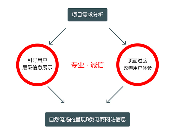 Web动效研究与实践