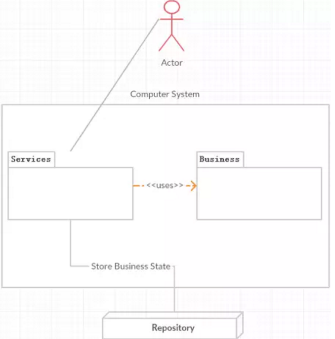 从架构的角度看，如何写好代码？