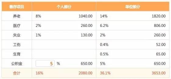 创业做一个App究竟要花多少钱？