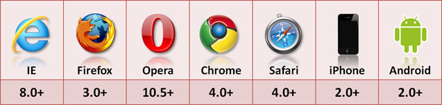 前端HTML5几种存储方式的总结