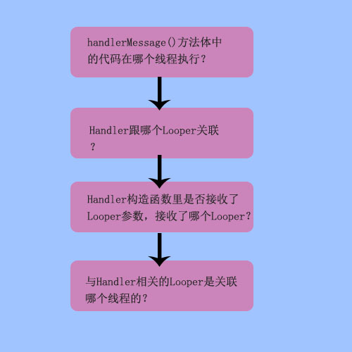 Android 多线程编程的总结