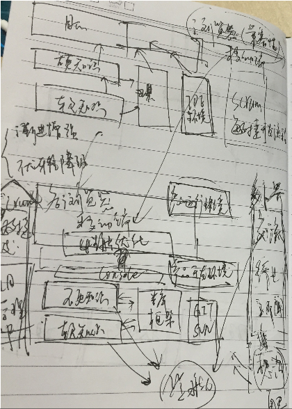 自己总结的web前端知识体系大全