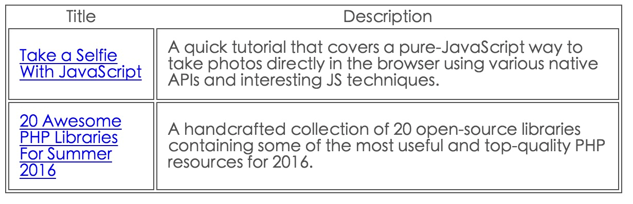 20个编写现代CSS代码的建议