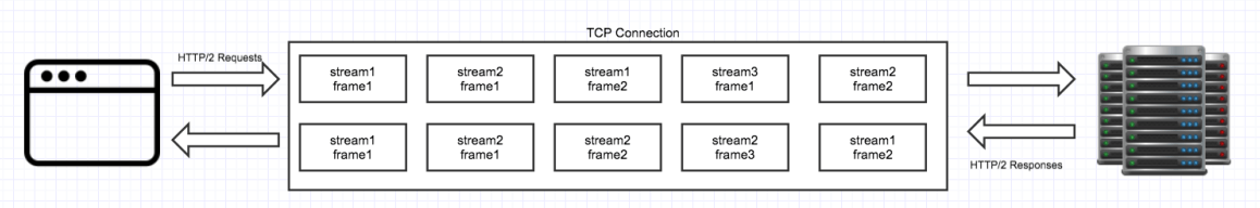前端优化：9&nbsp;个技巧，提高&nbsp;Web&nbsp;性能