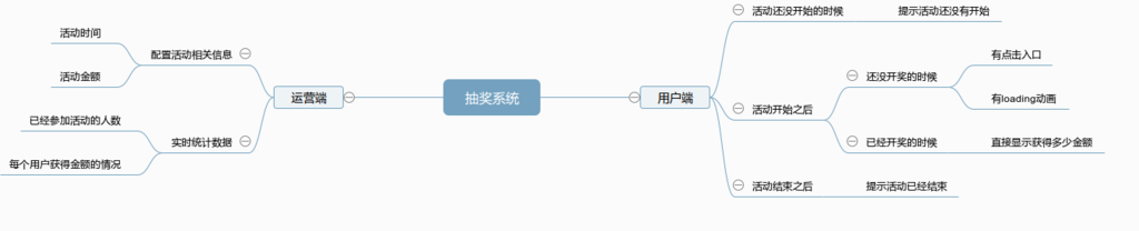 我是如何开发公司年会抽奖系统的？