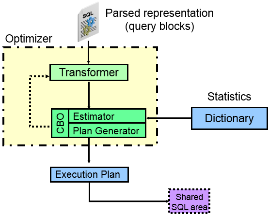 踩坑CBO，解决那些坑爹的SQL优化问题