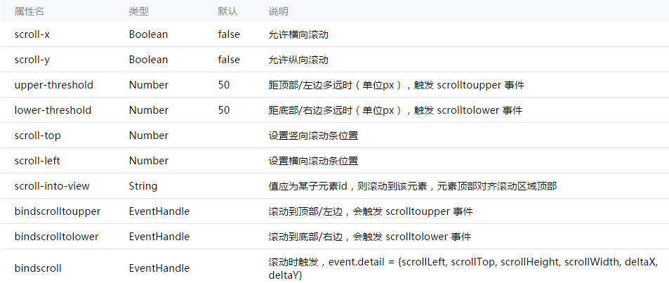 从前端界面开发谈微信小程序体验
