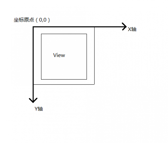Android的滑动分析以及各种实现