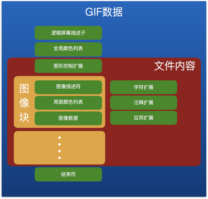 庖丁解牛：GIF图片原理和储存结构
