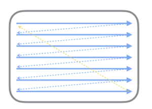 从iOS的图片圆角想到渲染