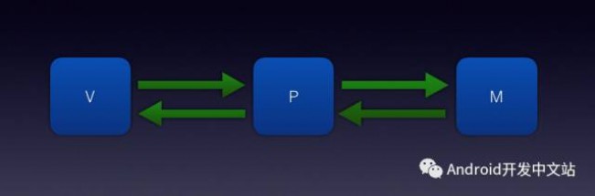 总结Android模块化的一些知识点。