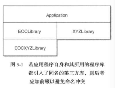 那些设计iOS API需要知道的事