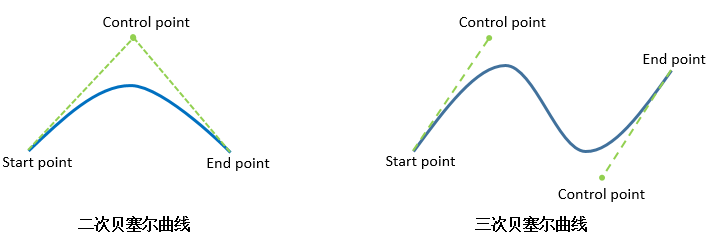 纯 CSS 实现波浪酷炫效果