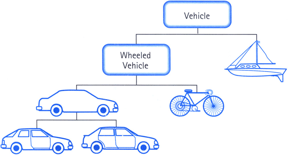 几段 Python 代码理解面向对象