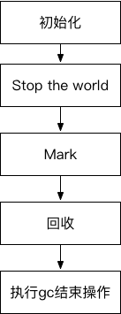 Android内存泄漏思考
