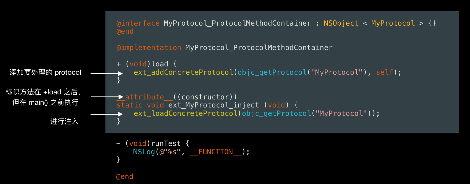 『libextobjc』Objctive-C 协议的默认实现
