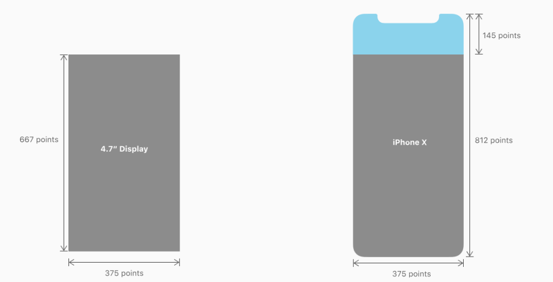 iOS开发：为你的应用兼容iPhone X
