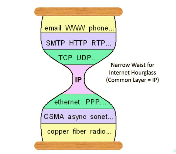 为什么说SQL正在击败NoSQL，这对数据的未来意味着什么？
