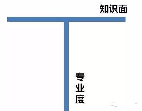 我学习Android的一些套路