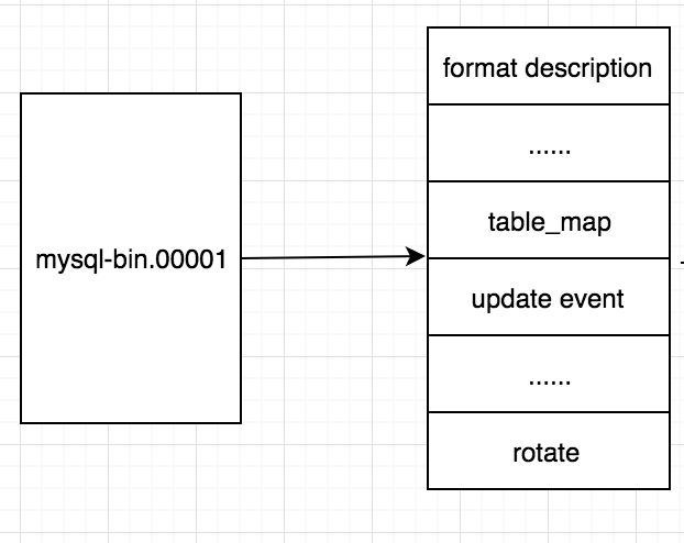 MyFlash——美团点评的开源MySQL闪回工具