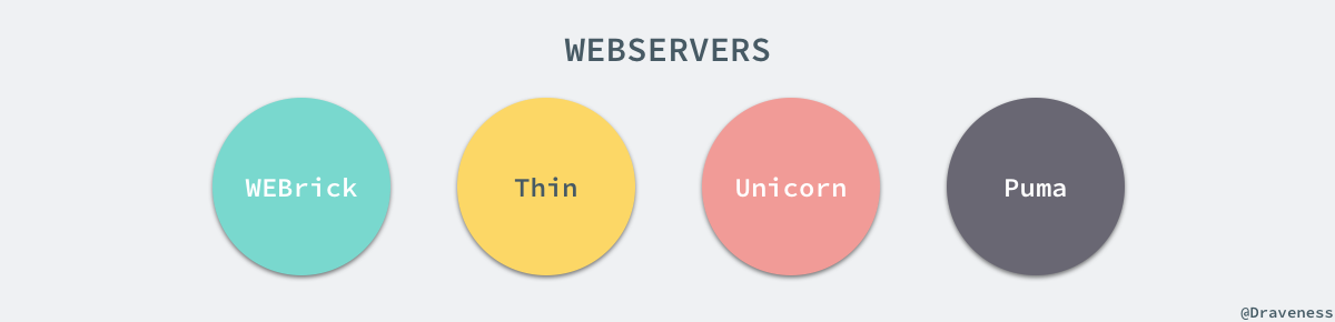 Ruby Web 服务器的并发模型与性能