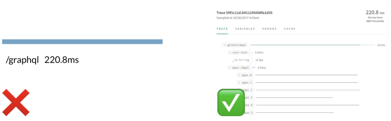 GraphQL技术栈概览:如何将所有的功能组合起来