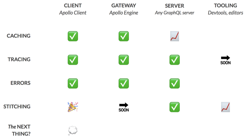 GraphQL技术栈概览:如何将所有的功能组合起来