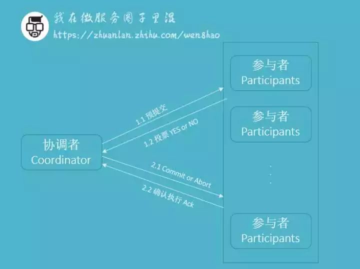 分布式事务的总结与思考