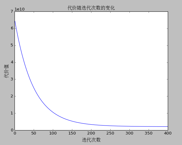 机器学习算法 Python 实现