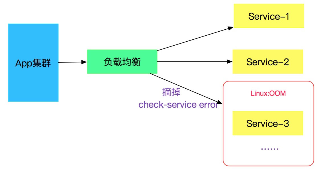 每日一博 | 记一次 JVM 堆外内存泄露 Bug 的查找