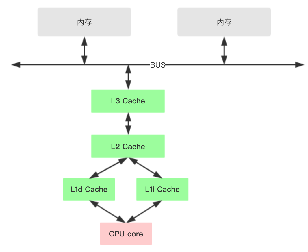 面试必问的 volatile，你了解多少？