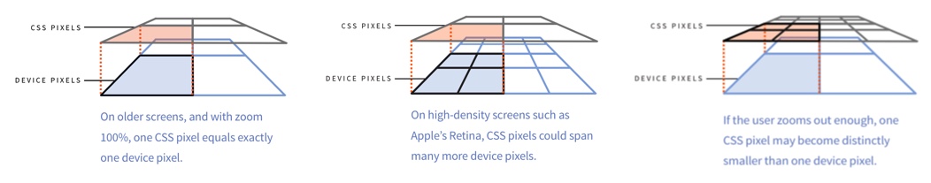 移动&nbsp;Web入门前奏