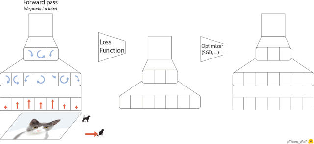 从零开始，了解元学习