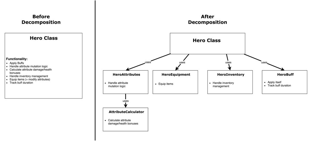 如何写一手漂亮的模型：面向对象编程的设计原则综述