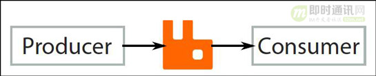 IM系统的MQ消息中间件选型：Kafka还是RabbitMQ？