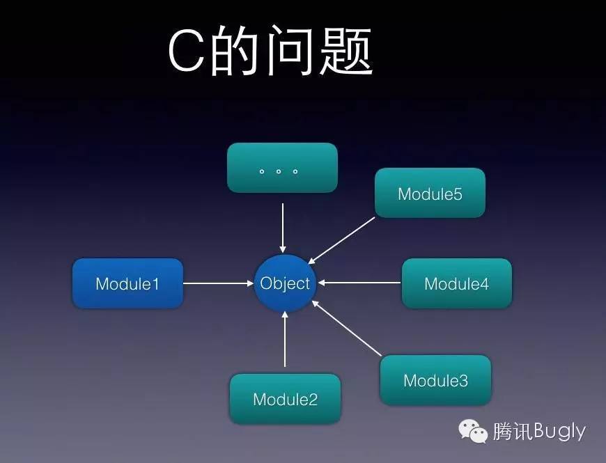 iOS内存管理：从MRC到ARC实践