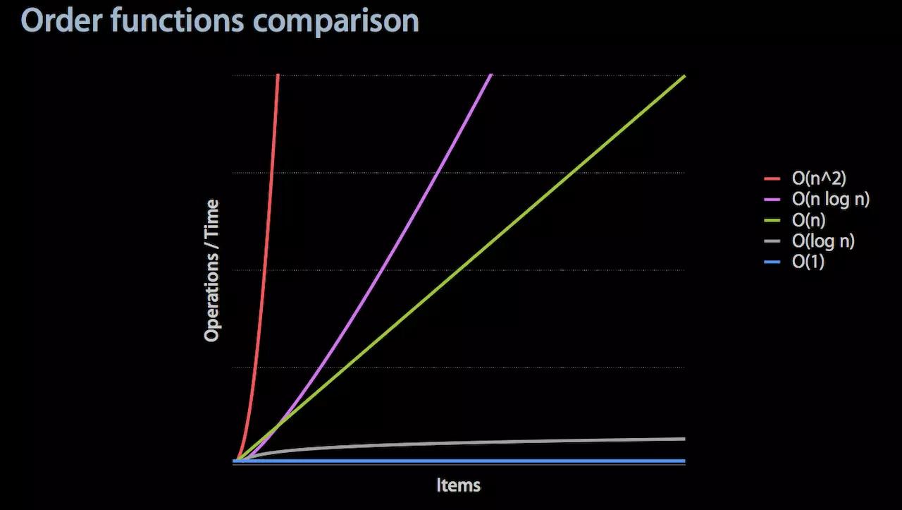 iOS-性能优化深入探究