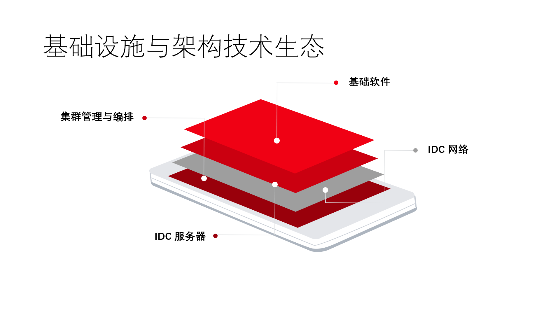 京东如何打造K8s全球最大集群支撑万亿电商交易