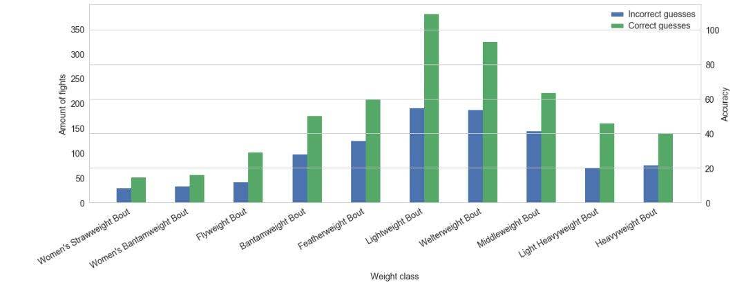 2018年，20大Python数据科学库都做了哪些更新？