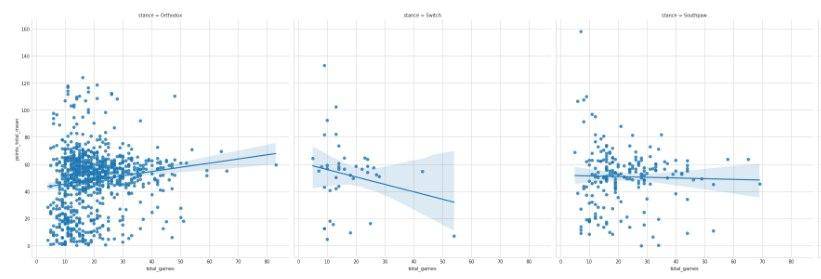 2018年，20大Python数据科学库都做了哪些更新？