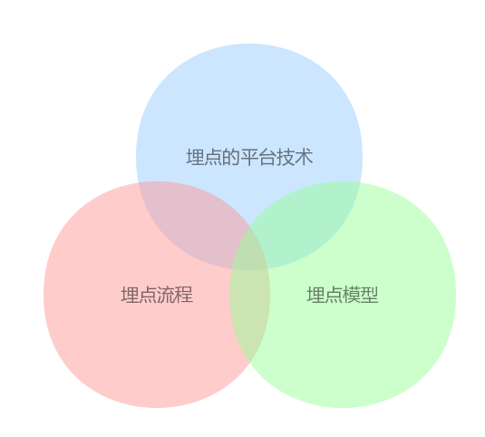 数据埋点太难！知乎的做法有何可借鉴之处？