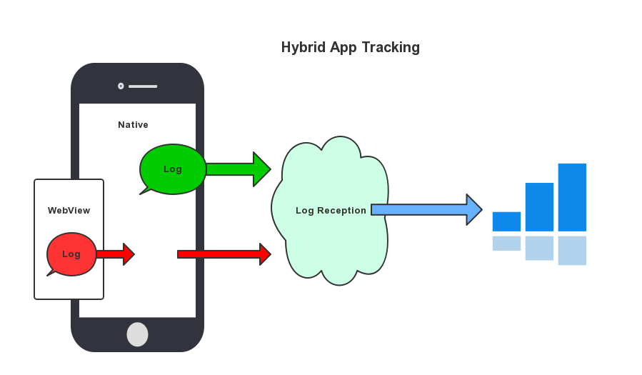 数据埋点太难!知乎的做法有何可借鉴之处?