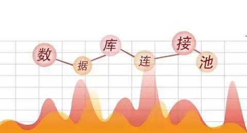主流Java数据库连接池分析(C3P0,DBCP,TomcatPool,BoneCP,Druid)