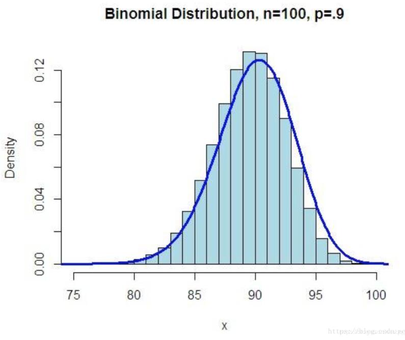 python 伯努利分布详解