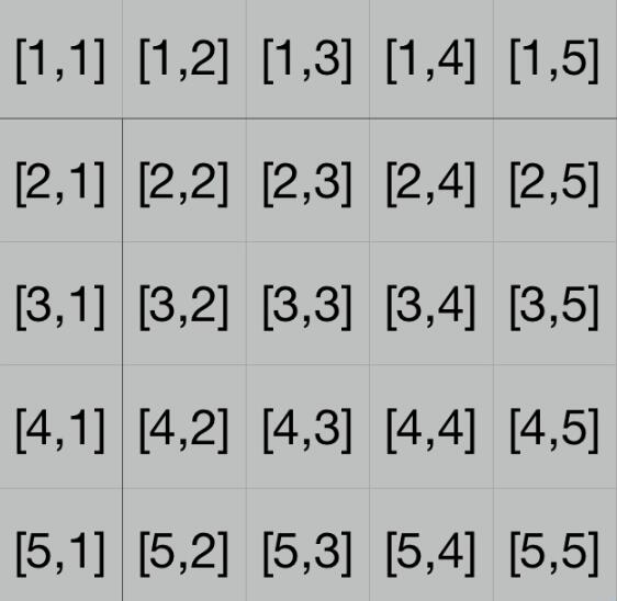 python 使用递归回溯完美解决八皇后的问题