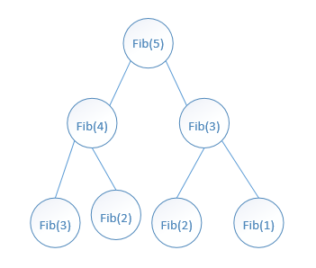 Python求两个字符串最长公共子序列代码实例