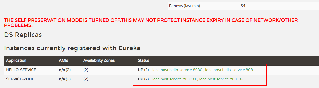 SpringCLoud搭建Zuul网关集群过程解析